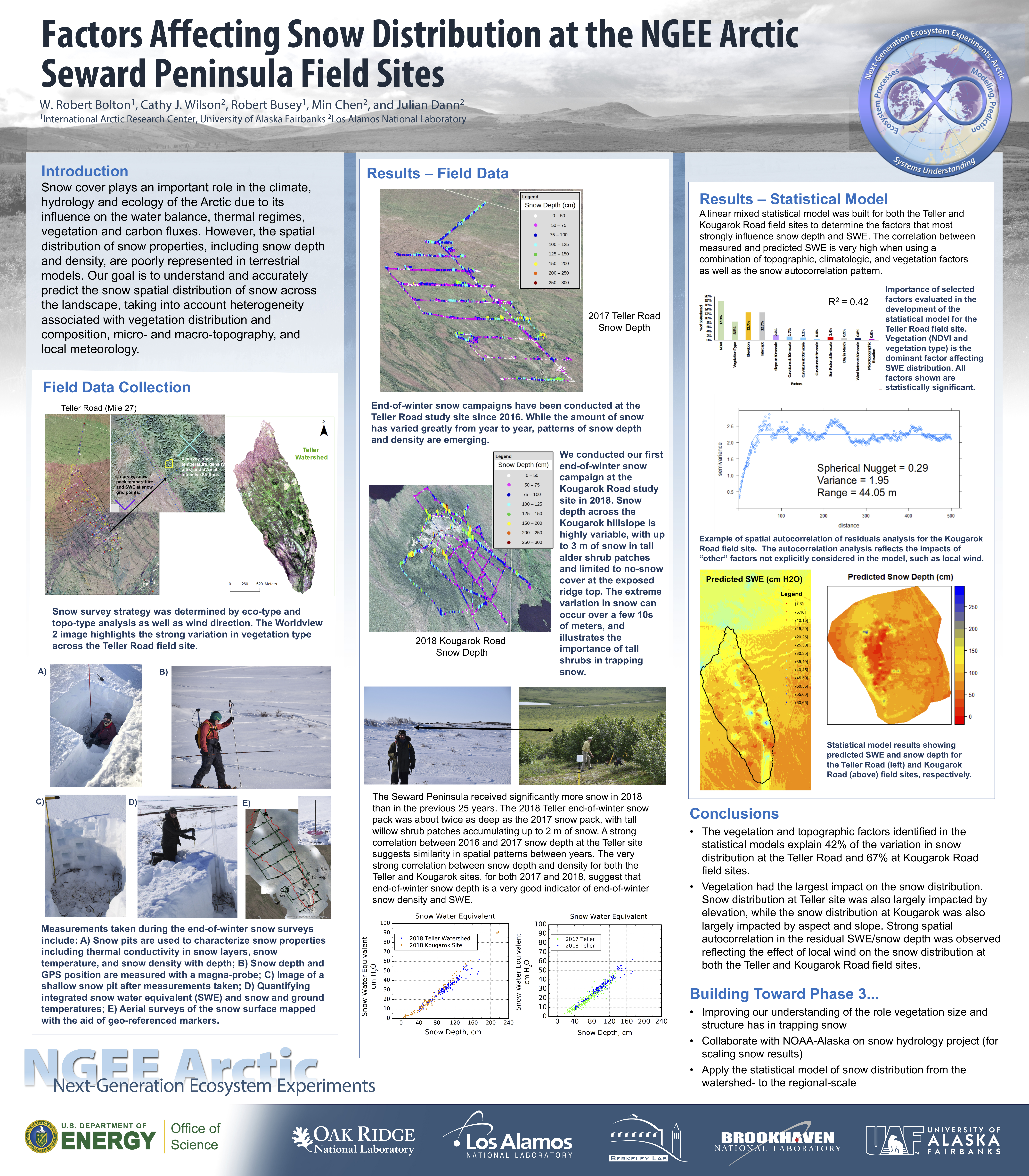 Factors Affecting Snow Distribution at the NGEE Arctic Seward Peninsula Field Sites poster